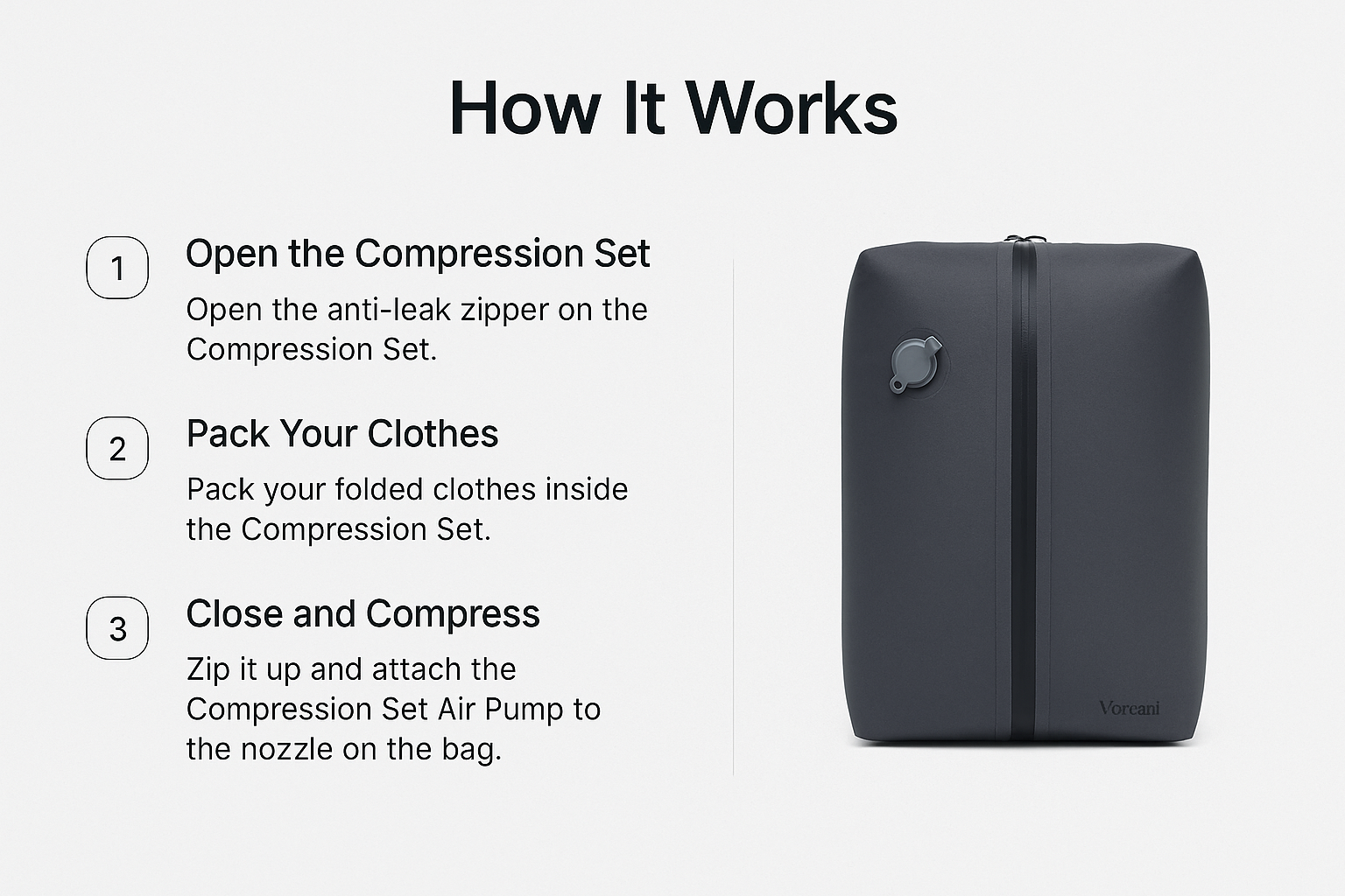 Compression Set
